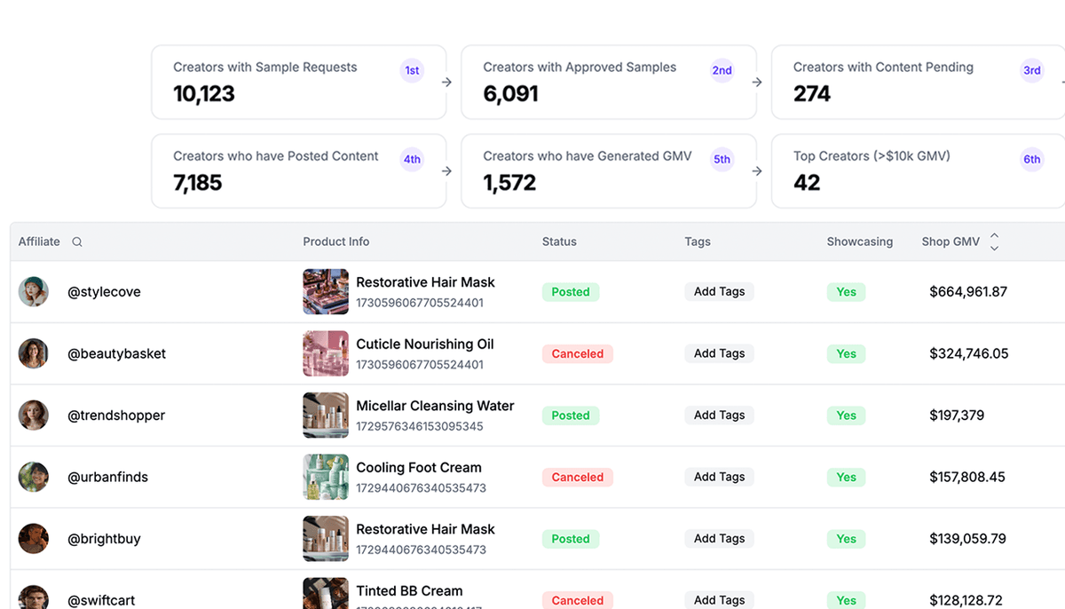 Product interface
