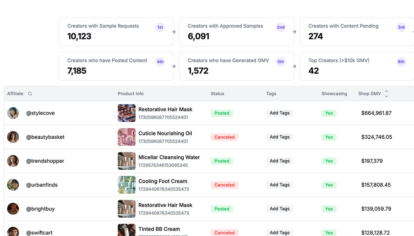 Product interface