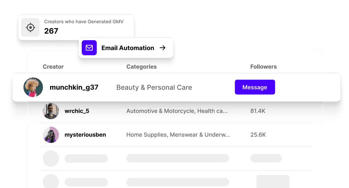 Product interface