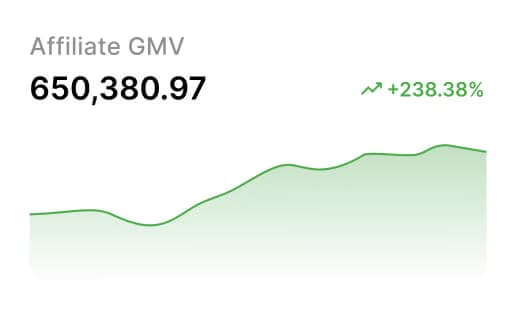 GMV Graph