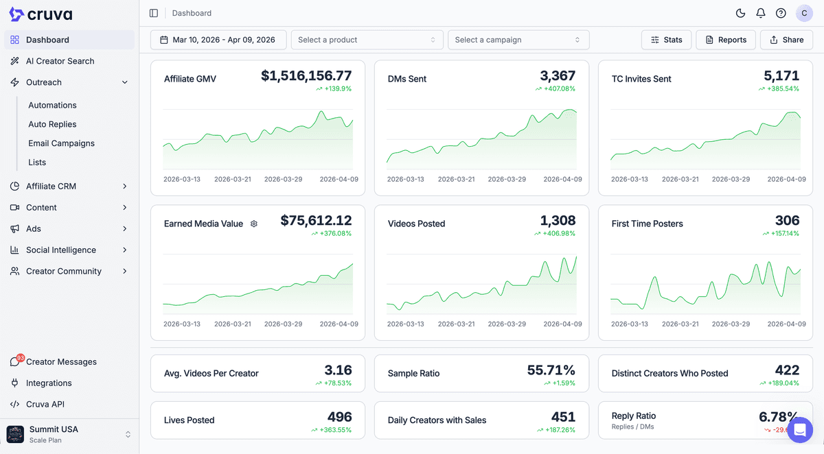 Product interface
