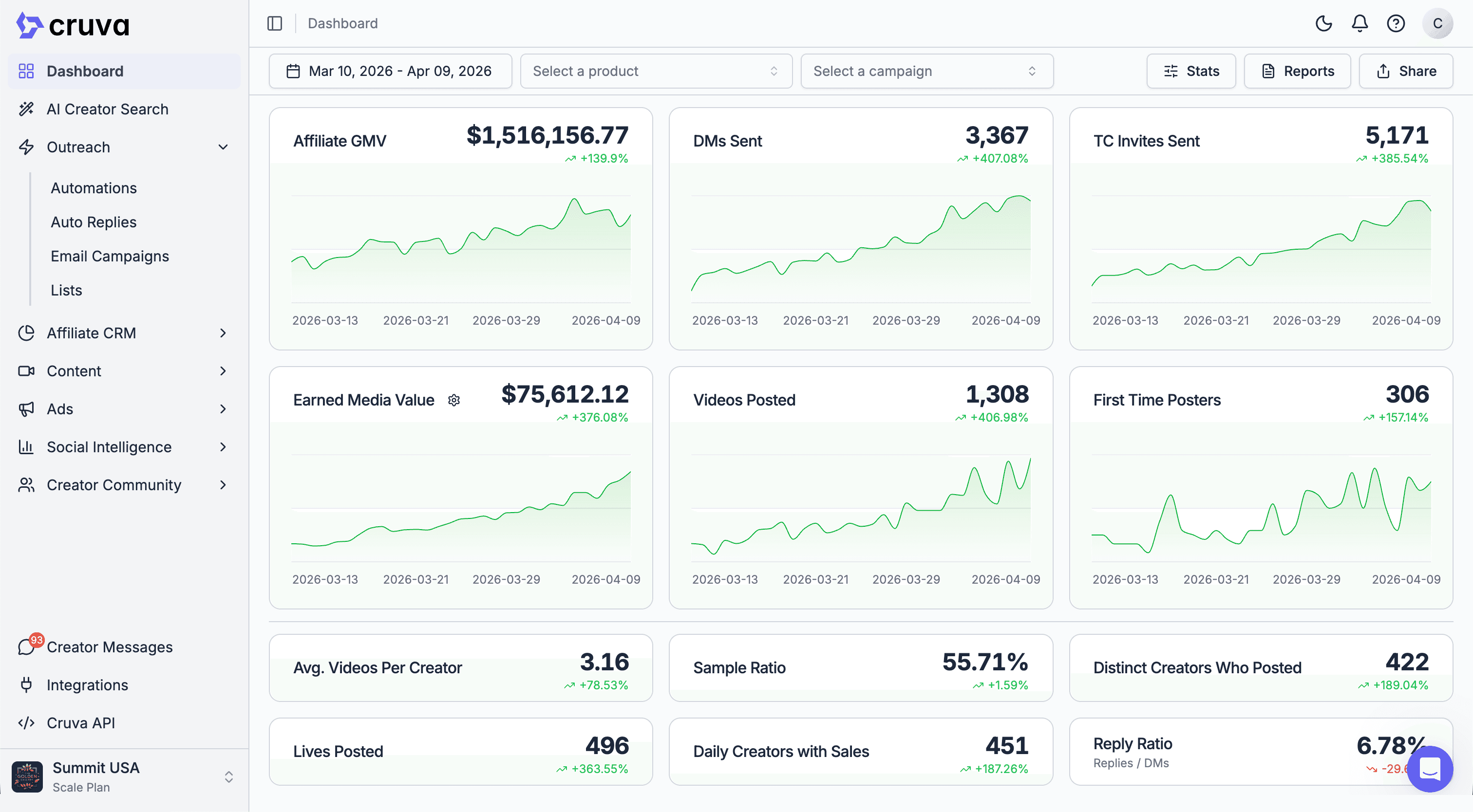 Cruva Software Interface