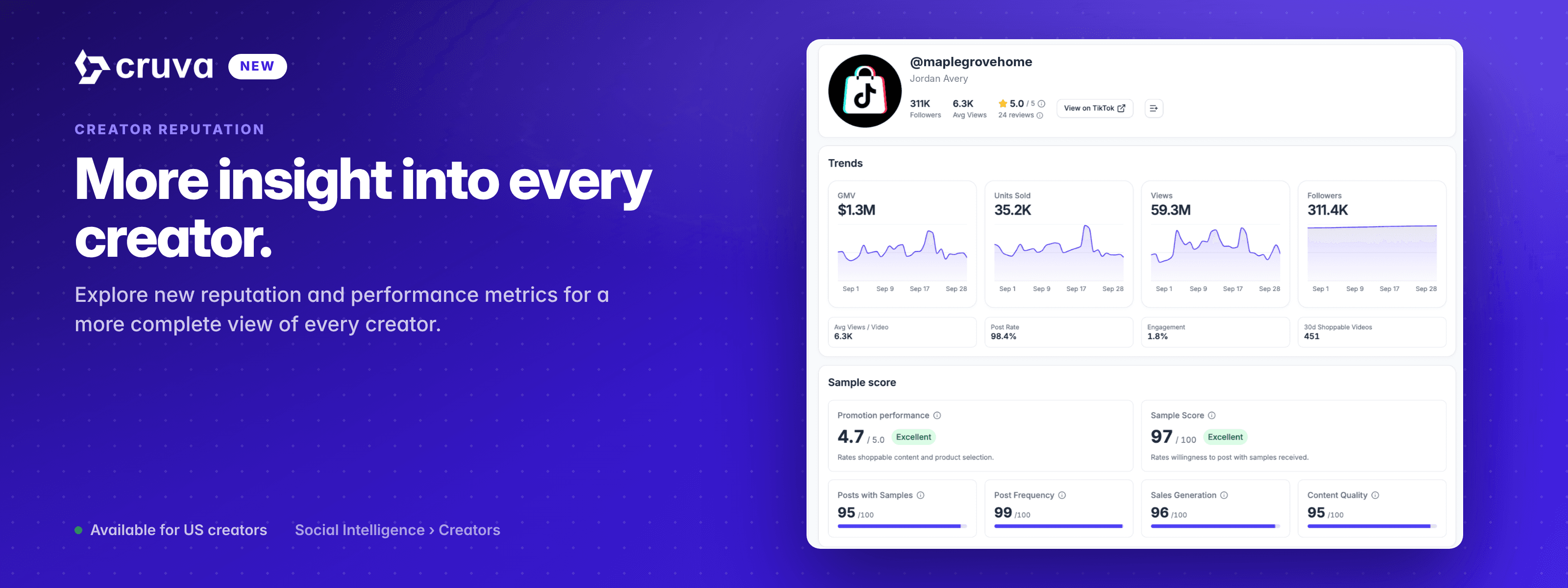 Cruva banner headed More insight into every creator, showing a creator profile with trend charts for GMV, units sold, views and followers above a sample score breakdown.